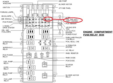 1999 ford explorer power distribution box fuse diagram|Ford Explorer relay panel.